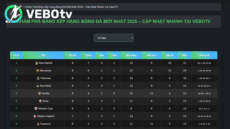 Bảng Xếp Hạng Bóng Đá Tây Ban Nha (Laliga)